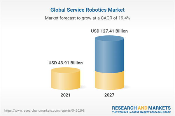 Robotics Market