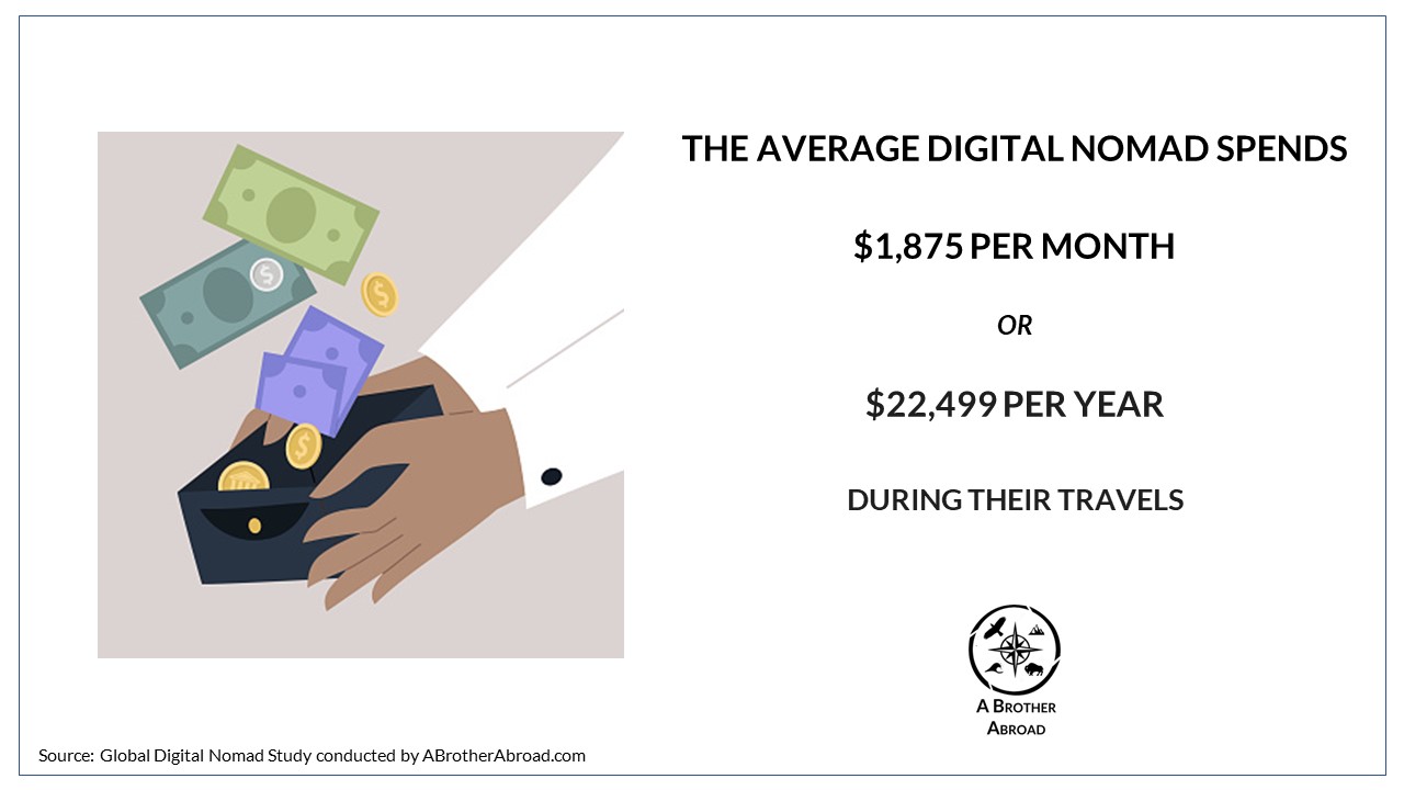 Digital Nomads