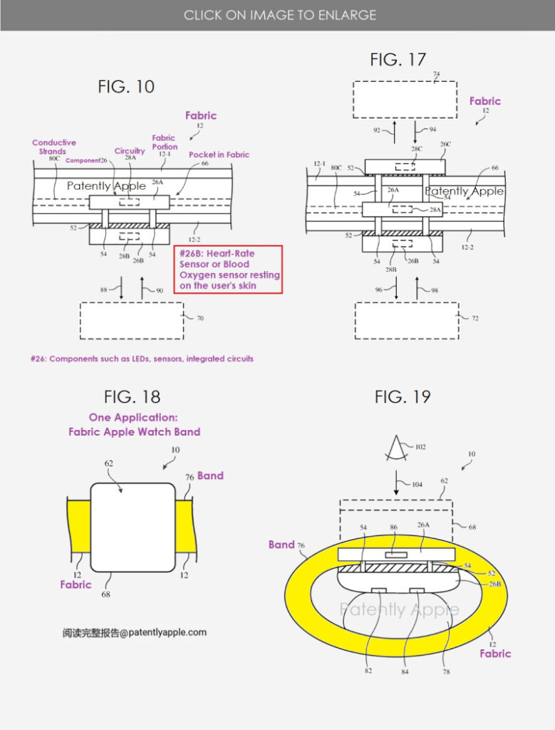 Smart fabric