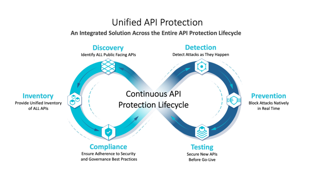 API Security