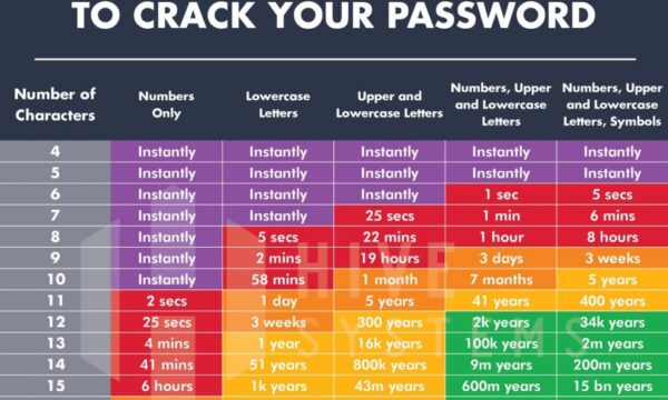 password cracking