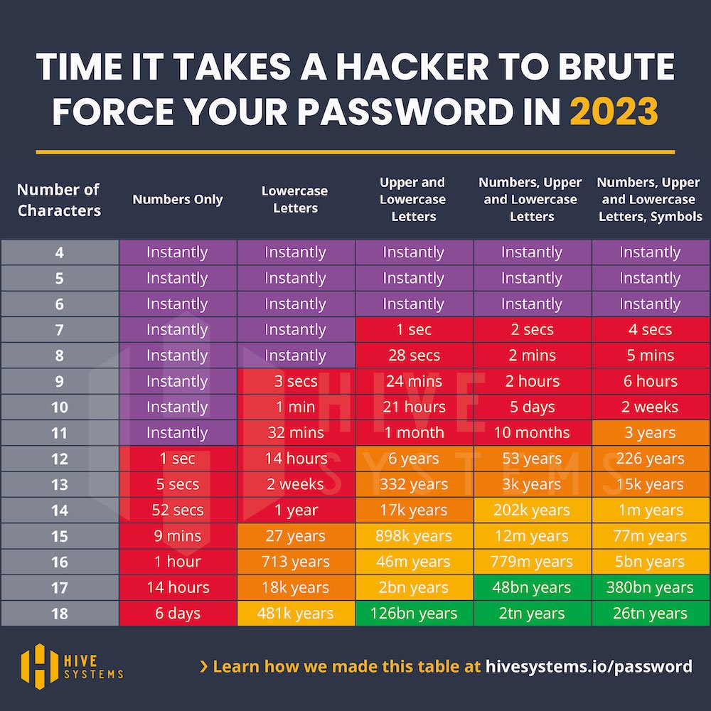 2023 Password Table [Recovered]