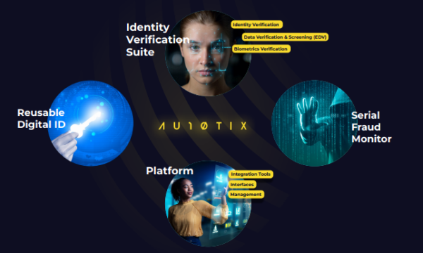 AU10TIX Unveils Identity Verification Suite to Elevate Customer Experience