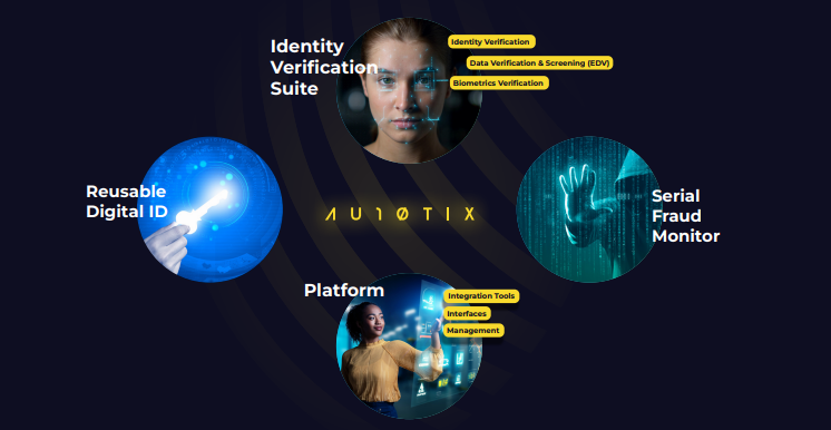 AU10TIX Unveils Identity Verification Suite to Elevate Customer Experience