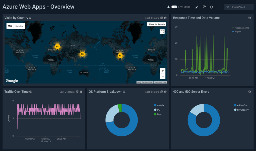 Managing dashboard - Sumo Logic Docs