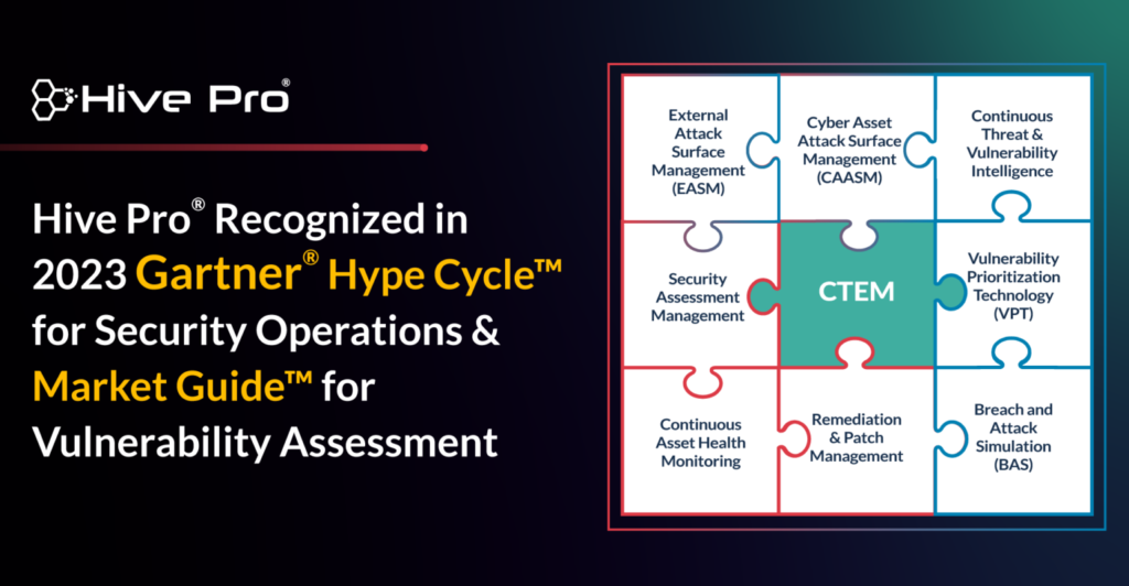 Hive Pro Recognized in 2023 Gartner® Hype Cycle™ for Security Operations & Market Guide™ for Vulnerability Assessment
