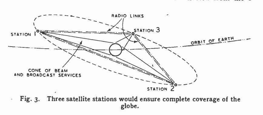 Three satellite stations would ensure complete coverage of the globe