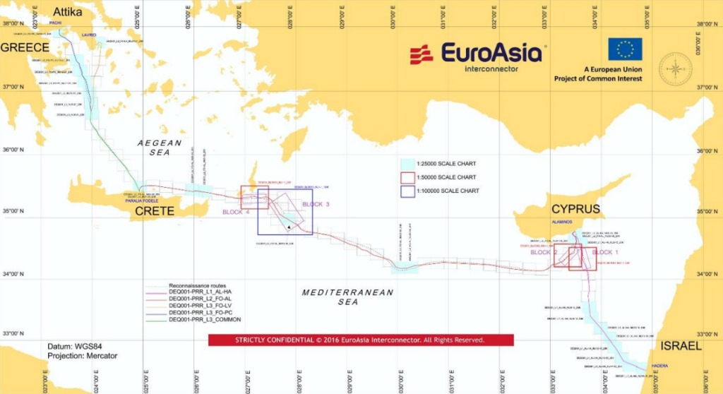 Subsea cable route