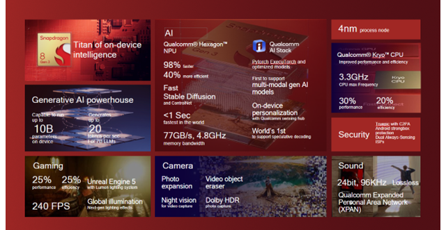 Snapdragon 8 Gen 3