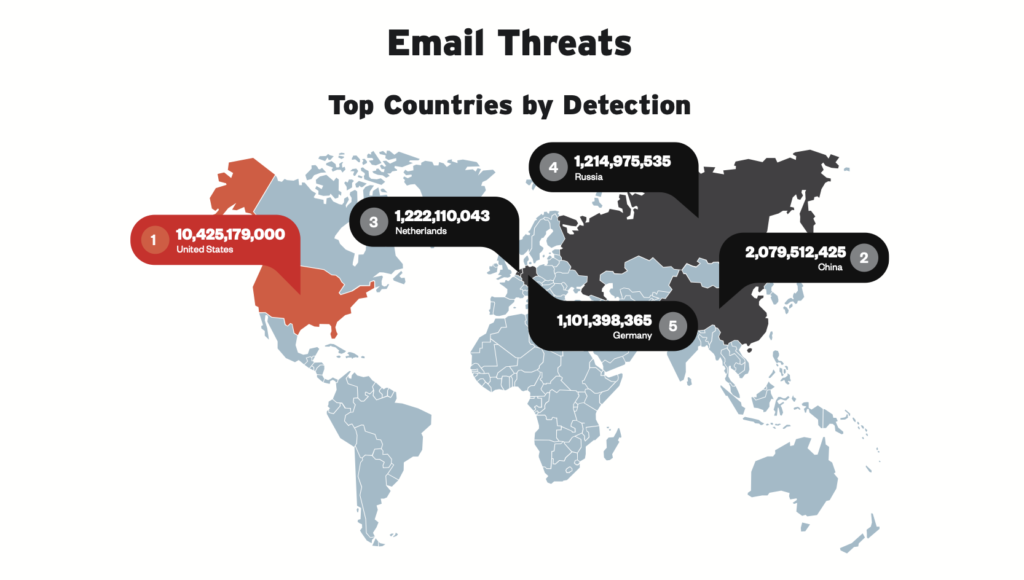 Why Italy is an easy target for cyber criminals