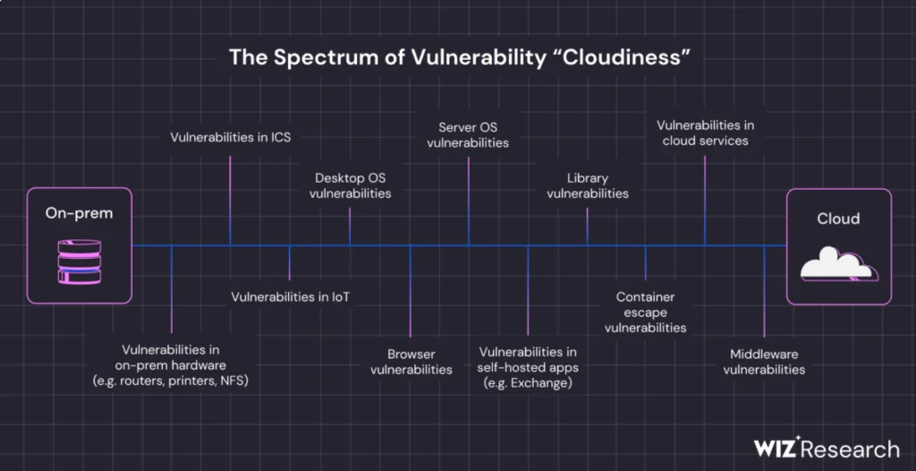 What vulnerabilities are hidden from your cloud environment?