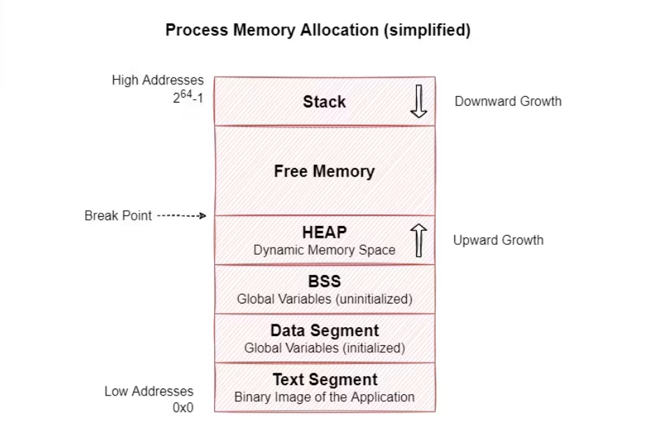 Exploring cross-cache attacks for heap-based exploits on Android