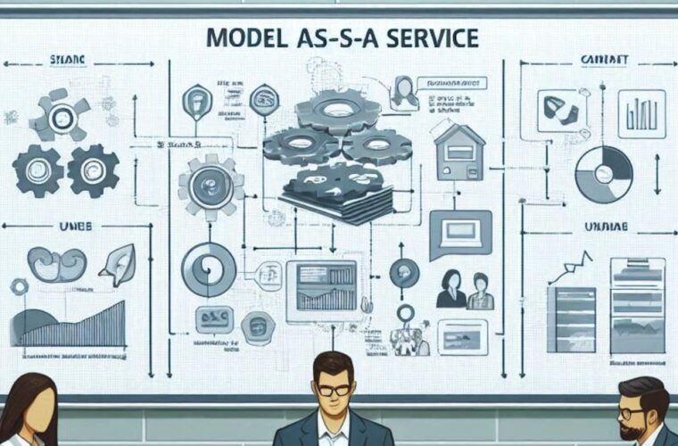 Why companies are following the Model-as-a-Service