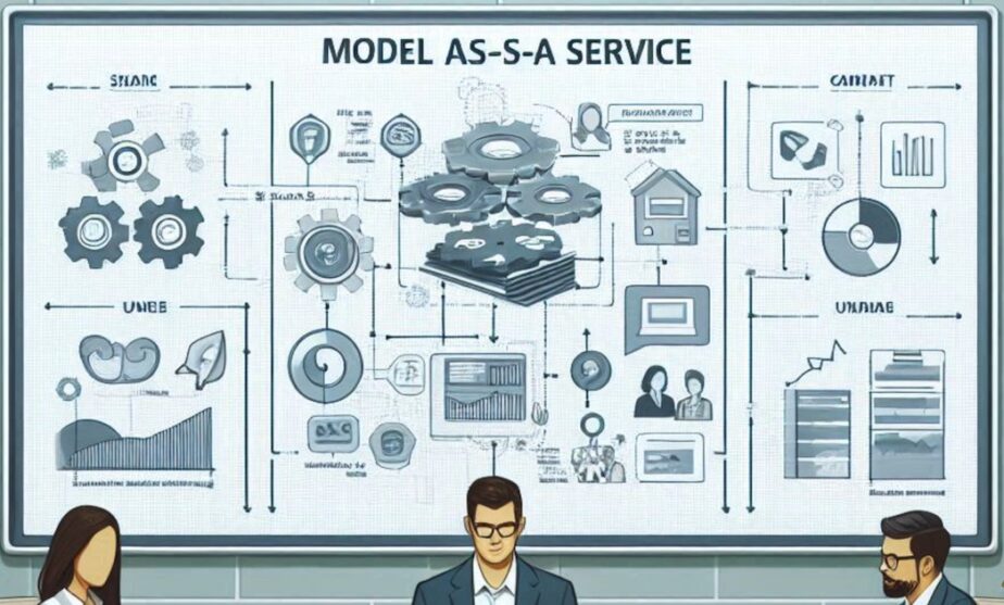 Why companies are following the Model-as-a-Service