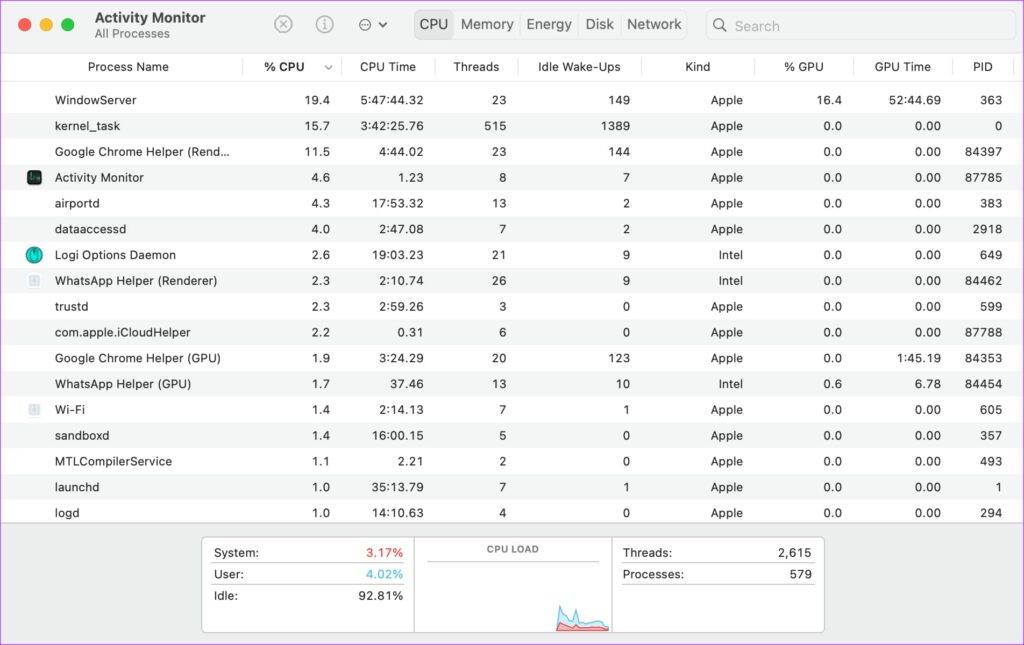 MacOS Activity Monitor Check