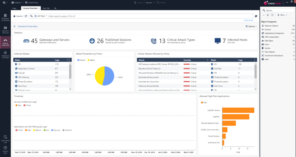 Cloudguard - Checkpoint solution