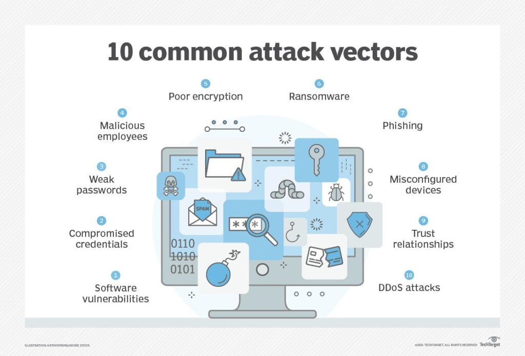 10 common attack vectors - credits to techtarget