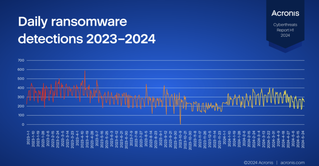 Acronis ransomware 