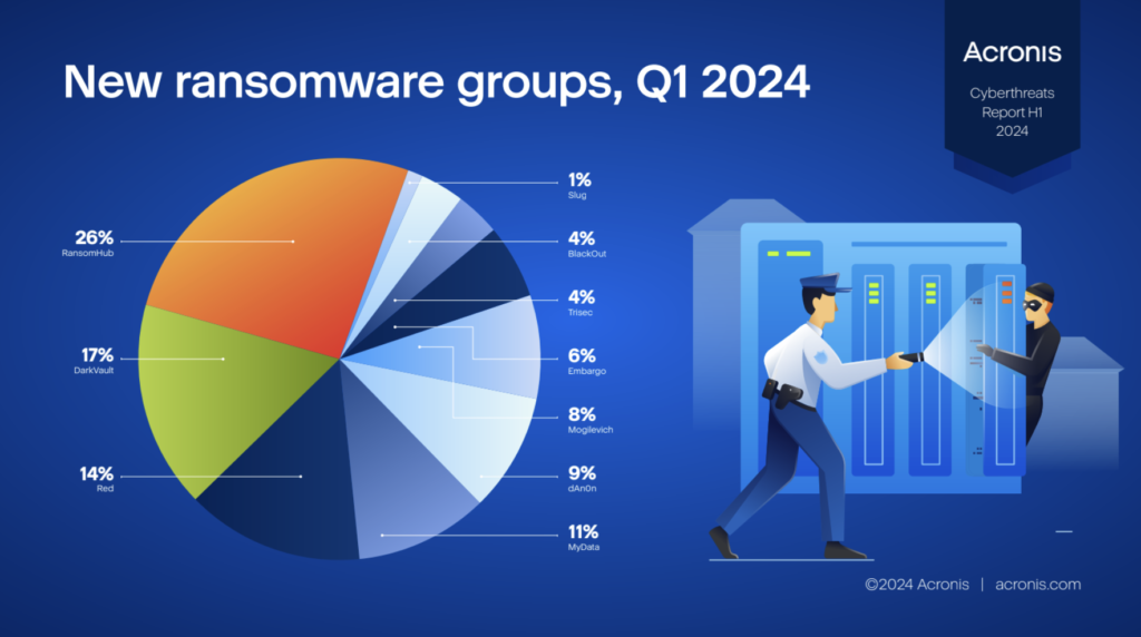 Acronis ransomware 