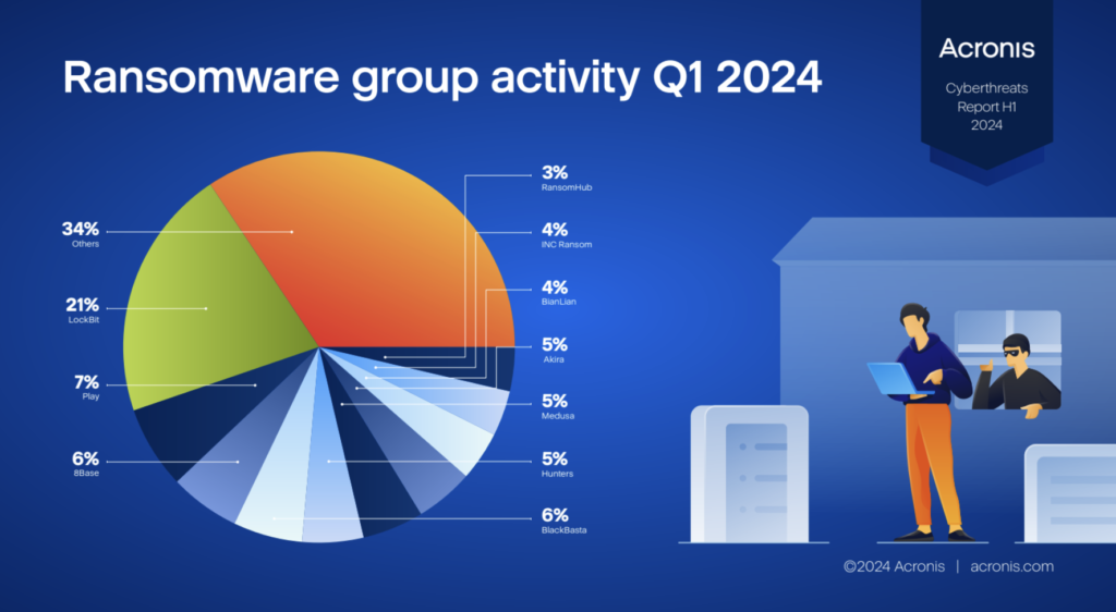 Acronis ransomware 