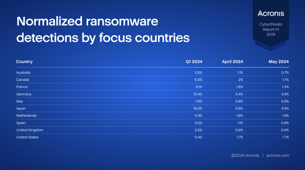 Acronis ransomware