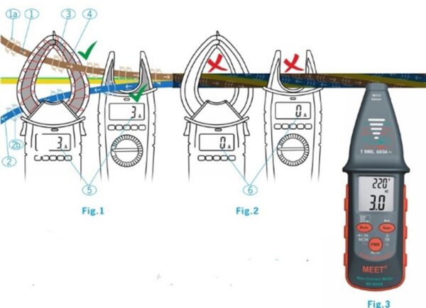 MEET: ushering in a new era in non-contact measurement