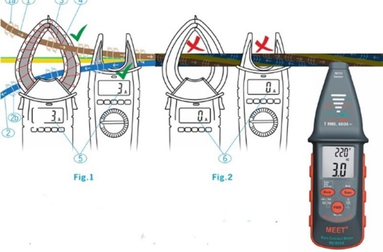 MEET: ushering in a new era in non-contact measurement