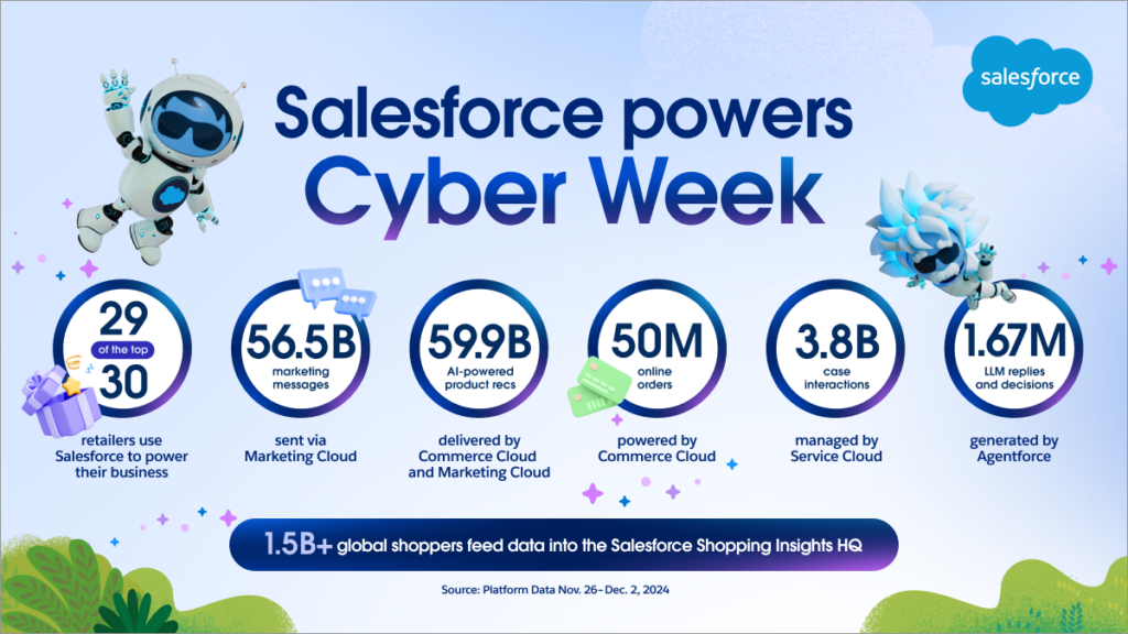 Salesforce Cyber Week