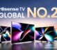 Hisense TV shipment share at 14.06% in 2024, maintains top two global position for three consecutive years