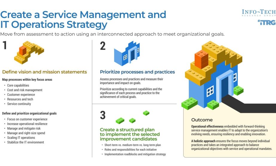 Resilient Business Systems start with integrated IT operations and service management